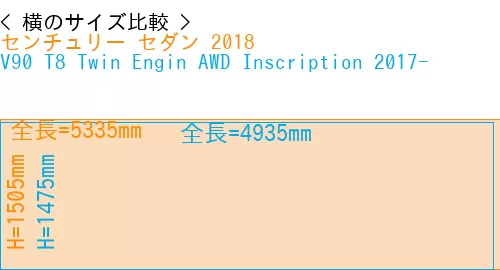 #センチュリー セダン 2018 + V90 T8 Twin Engin AWD Inscription 2017-